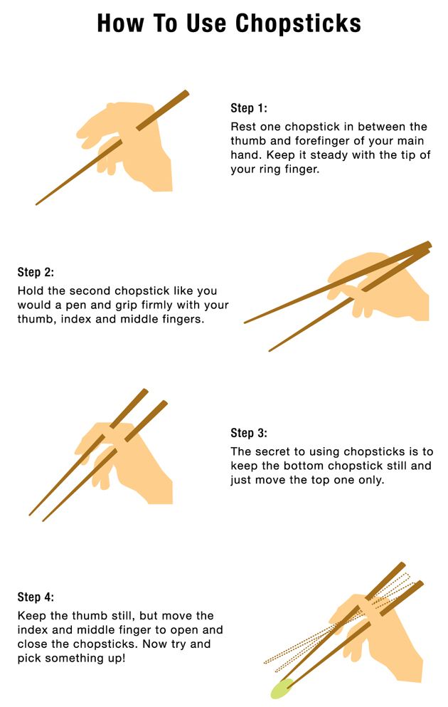 Do you tend to give up and eat with a fork? Here's a graphic to help you use chopsticks properly! #HDYR