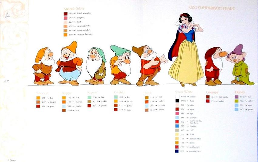 Model Sheets on Twitter: "Snow White & the Seven Dwarfs reference model