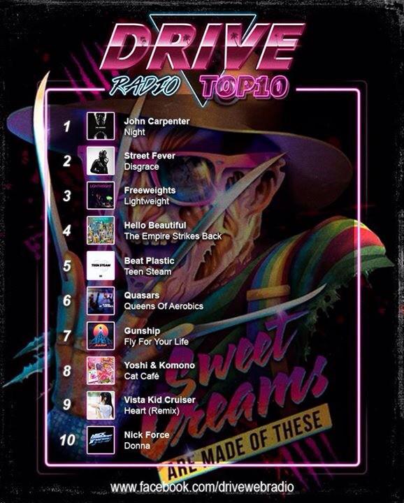 DriveMusicRadio's tweet photo. This weeks #top #ten #quasars #gunship #Yoshi&Komono #VistaKidCruiser #NickForce #DriveRadio #ff #synthwave http://t.co/ZTMwnPg0Sk