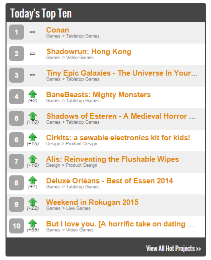 HashTagAlis's tweet image. Alis made to hottest top 7 on @Kicktraq! #kickstarter