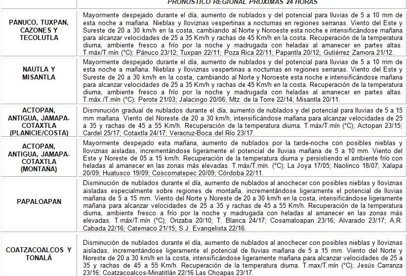 spcver's tweet photo. #BoletínMeteorológico matutino. Hoy condiciones estables, mañana breve evento #Norte y mayor potencial de lluvias. http://t.co/leBN8wWah1