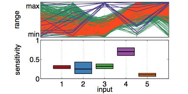 keniqtweets's tweet image. New free SAFE Toolbox for #GlobalSensitivityAnalysis bristol.ac.uk/cabot/resource… #PDF bristol.ac.uk/media-library/…