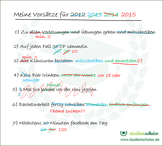 Uniturm's tweet image. Und haltet ihr euch bislang an die guten Vorsätze für 2015?? @UniSPIEGEL #studienscheiss im #uniturm liest @UNICUMde