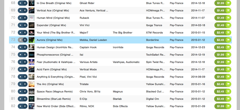 DanielLesden's tweet photo. Being just a day in 'PsyTrance' category, "Aurora" has entered Top-100!

@BorderlineLabel 

https://t.co/yyp3arSFCc http://t.co/JRCdO5xu17