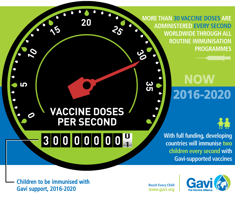 RT <a href="/ShotAtLife/">Shot@Life</a>: #Immunization – no other health intervention touches so many lives! #vaccineswork <a href="/gavi/">Gavi, the Vaccine Alliance</a>
