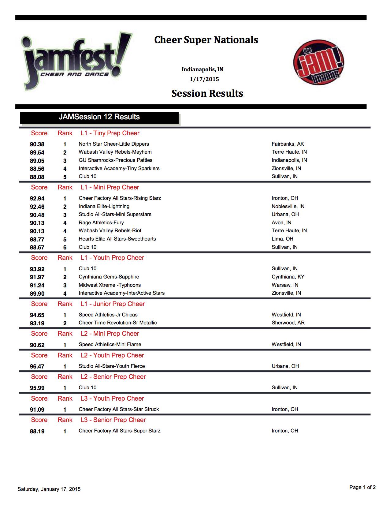 JAMfest! on Twitter "Session 12 FINAL Results!!! Great job to all of