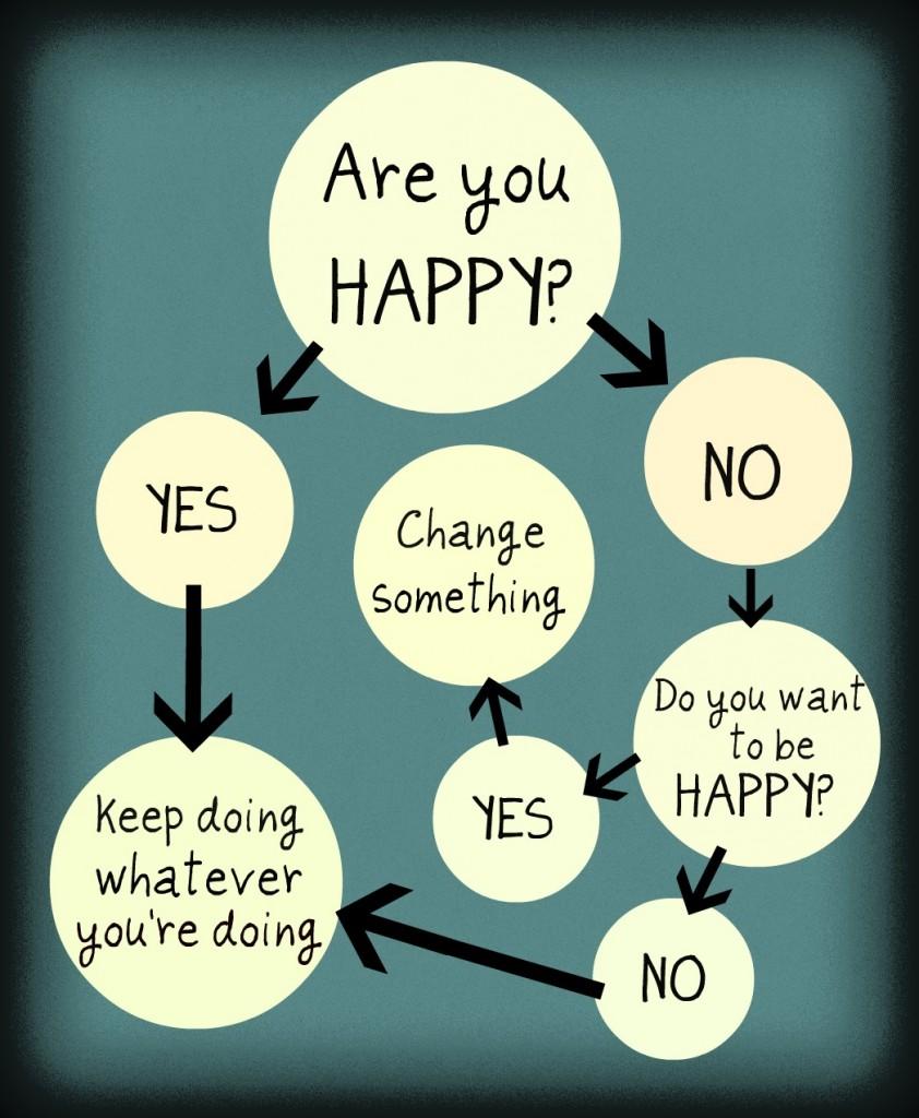 heatherpaterson's tweet photo. Are you happy ? http://t.co/MAMyQidIEI