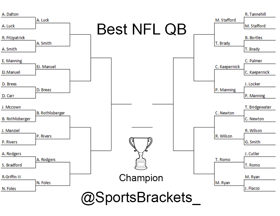 Sportsbrackets_ tweet picture