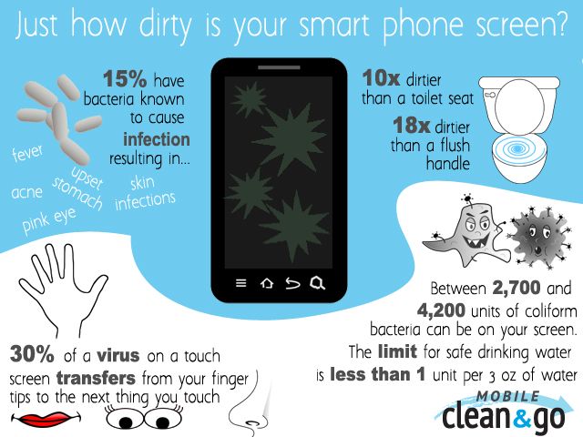 ScreenBright's tweet image. Number 17=cell phone. This device always makes it on a germs list! #ScreenBright 

list25.com/the-25-dirties…