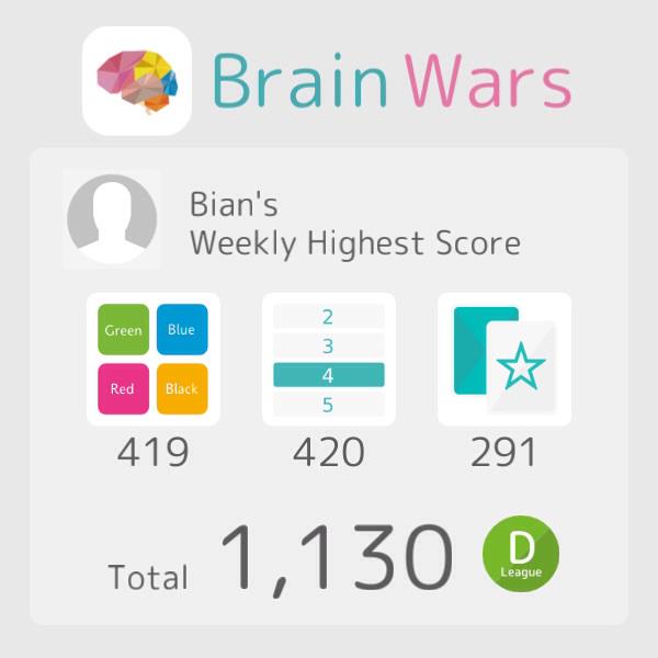 biantariapsari's tweet photo. I got new weekly high score! Total 1130 #BrainWars http://t.co/JkM9PtwsPM http://t.co/Q0mTrYYCtD