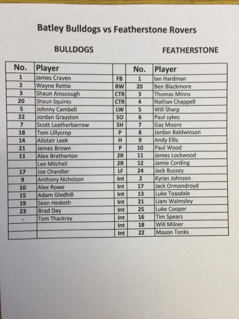 BatleyRLFC's tweet photo. Today's Team News V @InfoFevRovers 3pm KO. http://t.co/JTgHrVlPkU