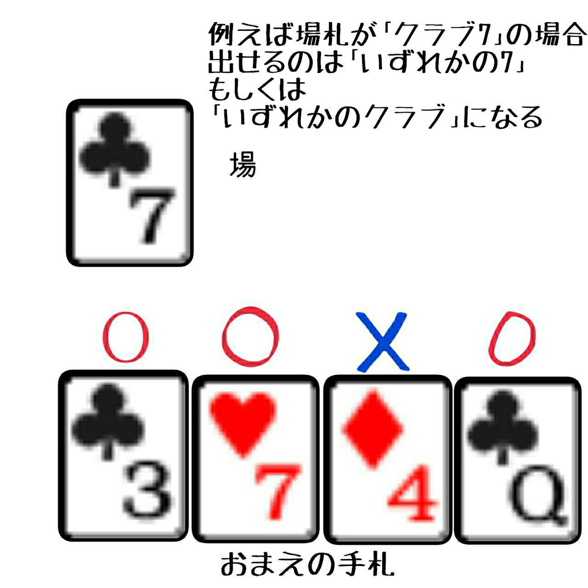 とある暇人のボドゲ録 サヨナラドボン編 Togetter
