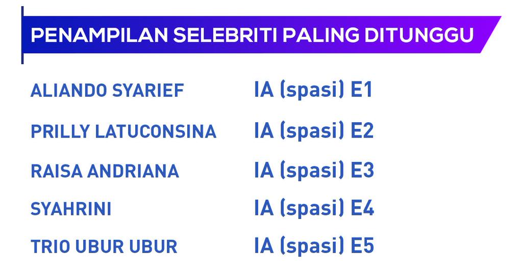 ucuupN's tweet photo. Jgn lupa dukung Trio ubur2 jadi "PENAMPILAN SELEBRITI PALING DITUNGGU" dgn cara ketik IA(spasi)E5 kirim ke 7288 http://t.co/UmuqIjaNl9