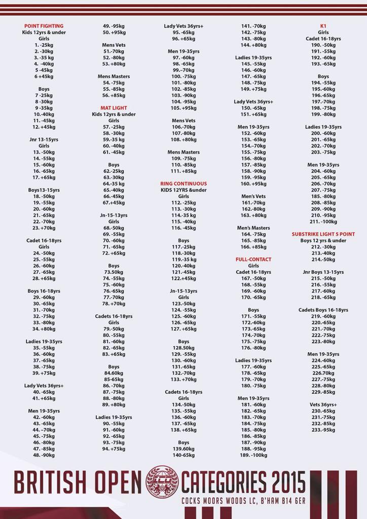 ICOEngland's tweet photo. @AstonKickboxing We invite you to the ICO British Open in Birmingham on 14th June. Details and Categories below. Osu! http://t.co/34d6Dmeu19