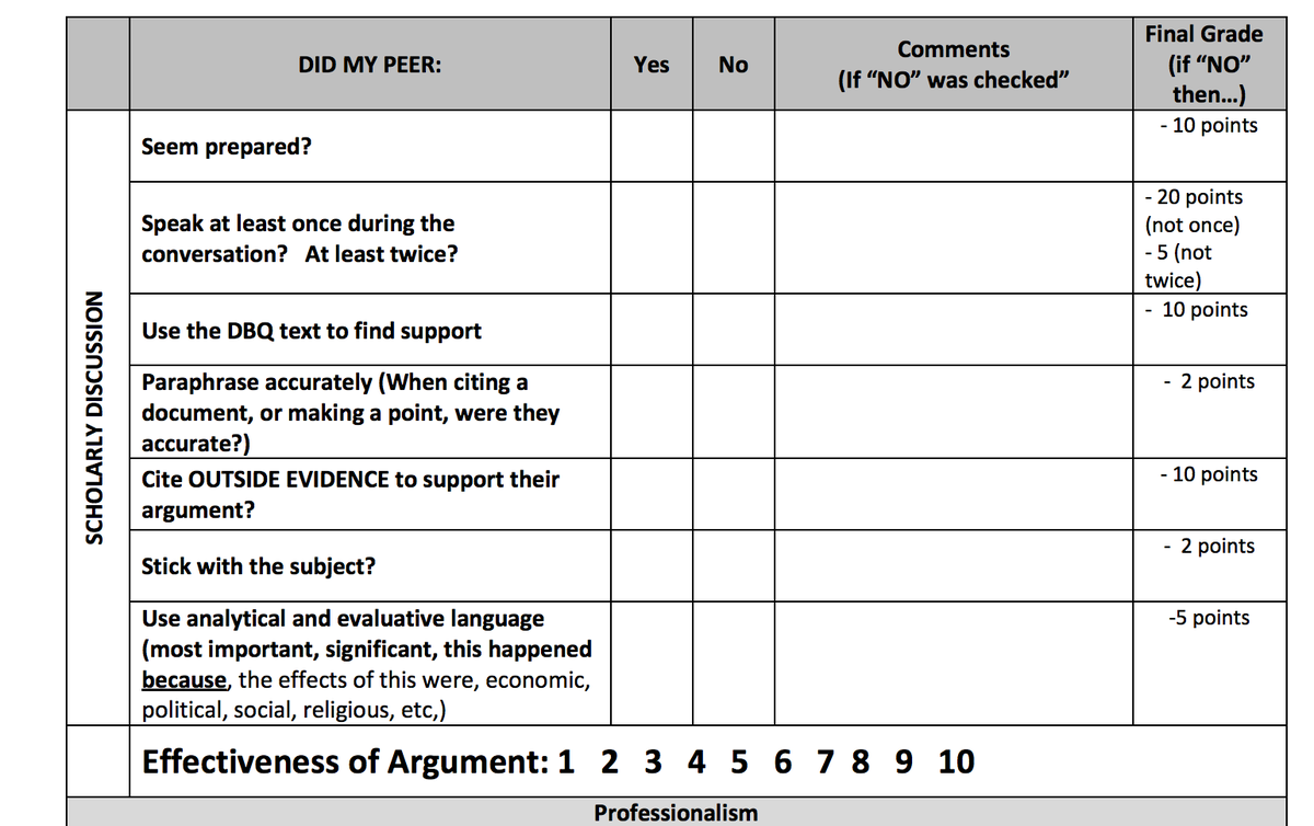 edutopia's tweet photo. [Download] The Intensified Socratic Seminar Assessment Guide: http://t.co/kjVVGVPn22. http://t.co/M7L4Cd77GI