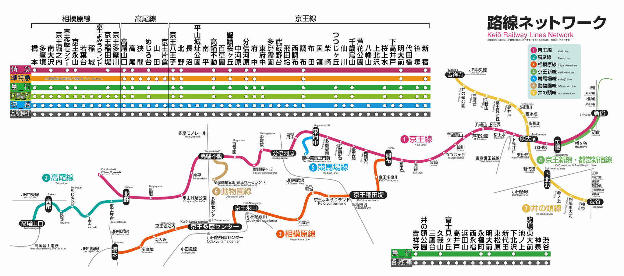 京王線 路線図