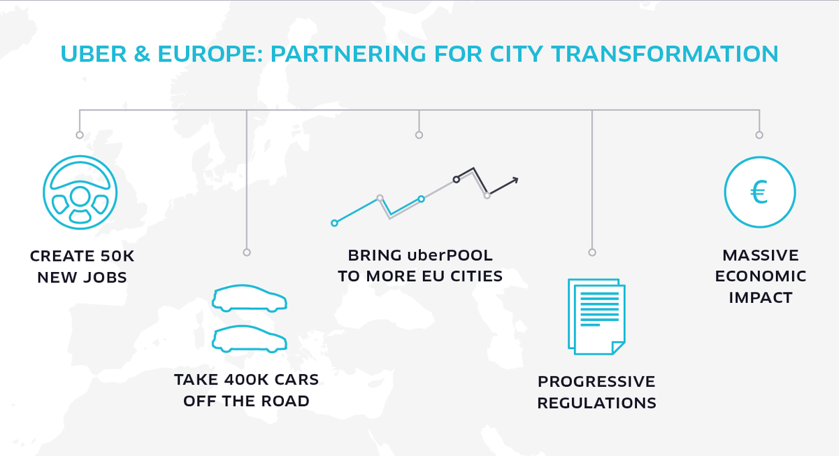 Uber's tweet photo. Today, Uber CEO @travisk laid out our commitment to new partnerships with Europe’s cities: http://t.co/LIoyWextJ7 http://t.co/u0nlpG4aGf