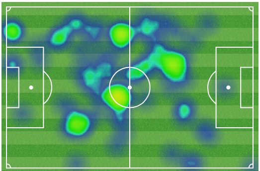 Arsenal's tweet photo. What a win, and what a performance from @19SCazorla! Check out his heatmap from #MCFCvAFC http://t.co/KQz1GkcPy5