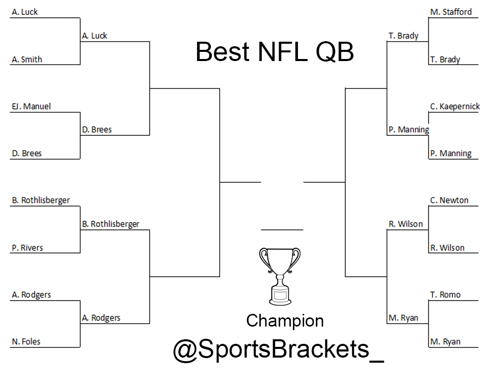 Sportsbrackets_ tweet picture