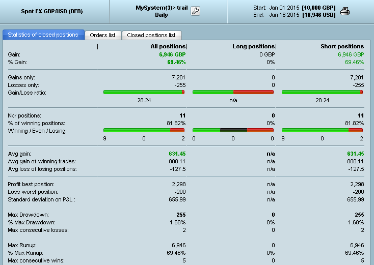 algosolution4u's tweet image. gbp usd results this year so far