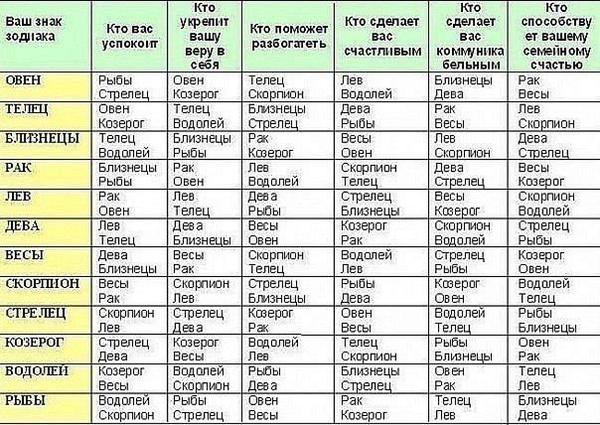 Женщина весы в любви Кто подходит женщине весам