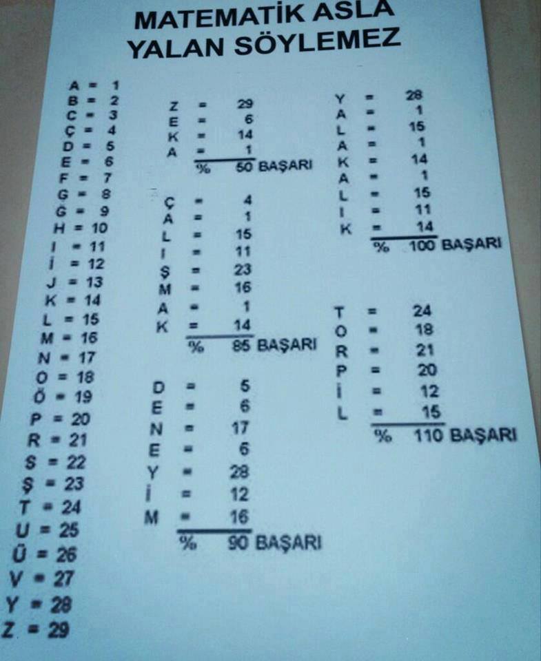 Matematik asla yalan söylemez