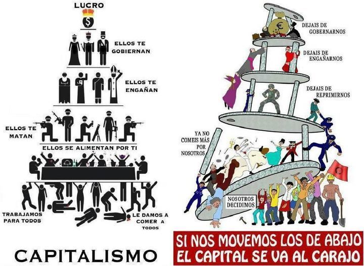 Классы капиталистического общества