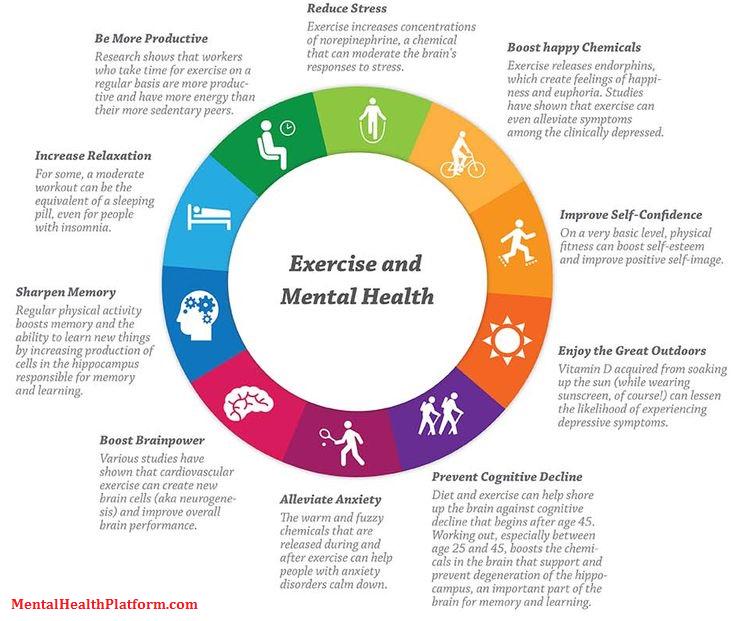 Exercise may improve mental health ответы. Цукерберг мотиватор. Growth and fixed mindset test. The most important is ability. How to be creative.
