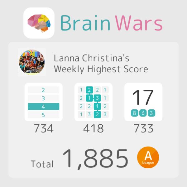 naalanna's tweet photo. I got new weekly high score! Total 1885 #BrainWars http://t.co/Y3vkzDhBbp http://t.co/Vz0qP5C2vL