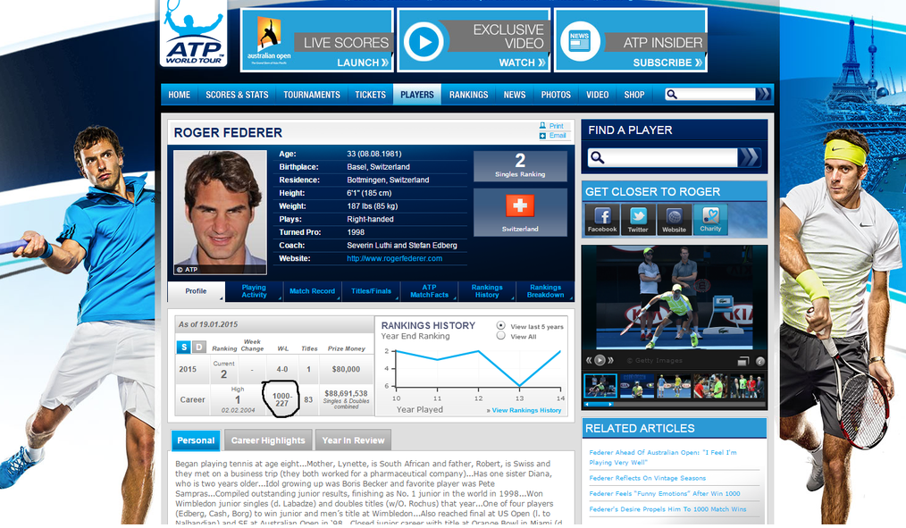 VergaraFernando's tweet photo. #Tenis #Federer Qué bien le quedan esos 1.000 en @ATPWorldTour #Federer1000 http://t.co/ZZ3fLq6DNR