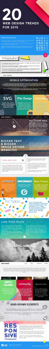 itechrar's tweet photo. Web Design trends for 2015
#webdesign 
#webdev http://t.co/WZJ1xsjI35