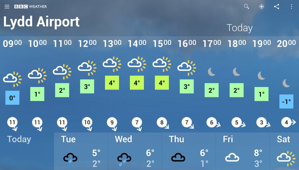A fresh January day for a round of golf at <a href="/LyddGolfClub/">Lydd Golf Club</a> today. bbc.co.uk/weather/6296602
