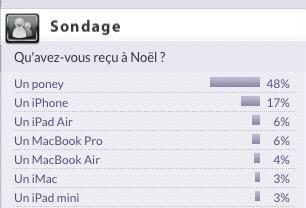 didierpulicani's tweet image. "Méfiez-vous des sondages" mais surtout sur Mac4Ever