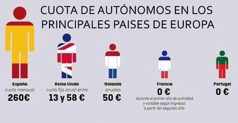 David74Sanchez's tweet photo. Que poca vergüenza tienen...!!!! #jodiendoAutónomo Vía @lizcastro http://t.co/y7klo6hFYt