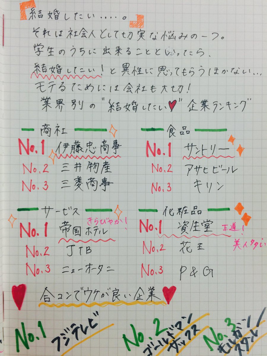 16卒 内定獲得16 Twitterissa 結婚 就活 社会人3年目ぐらいになってくると1度は 結婚 を意識する時が来ます 相手の仕事って結構気になる 就活する時に意識してみても良い 結婚したい 企業ランキングはこちら 合コンでモテる企業ベスト3も 笑 Http 16卒 内定獲得16 Twitterissa 結婚 就活 社会人3年目ぐらいになってくると1度は 結婚 を意識する時が来ます 相手の仕事って結構気になる 就活する時に意識してみても良い 結婚したい 企業ランキングはこちら 合コンでモテる企業ベスト3も 笑 Http
