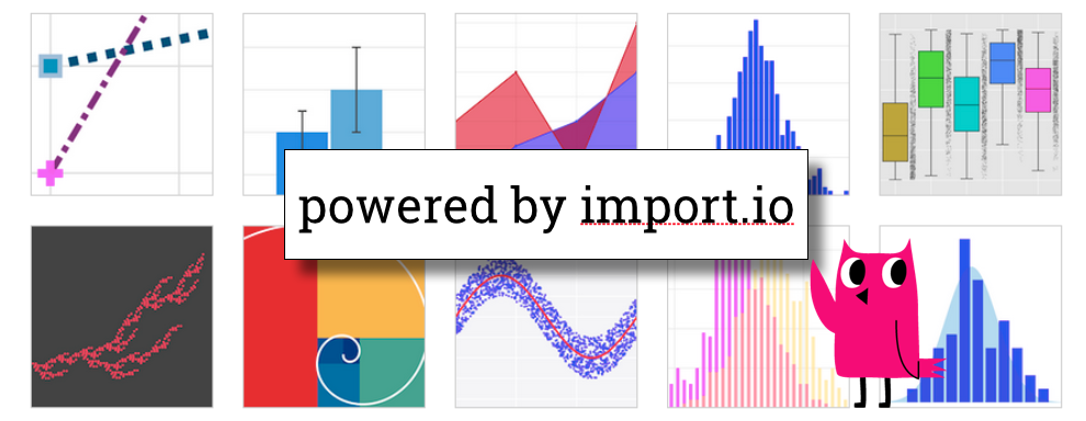 importio's tweet photo. NEW FEATURE! Send your data straight to @plotlygraphs - simple, but oh so powerful http://t.co/cGldrNWyAw http://t.co/DAXfnvxQm0