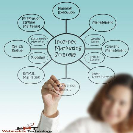 Web_Matrix's tweet image. "Content is king, but marketing is queen, and runs the Digital Marketing."
webmatrixtechnology.com