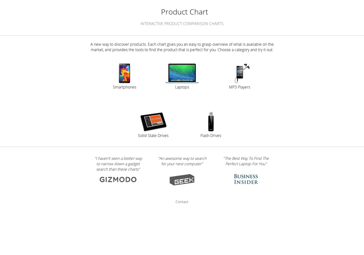 Product Chart Smartphones