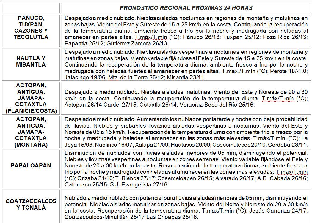 spcver's tweet photo. Boletín Matutino para el Edo. de #Veracruz mayores períodos de sol en los próx. días. @rmazal http://t.co/SA4wMIEzUC