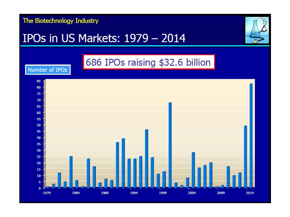 MarkSchoenebaum's tweet photo. Fresh data from the GREAT Stelios Papadopoulos shows there were way more IPOs in 2014 than in 2000: http://t.co/GrGVBoTovd