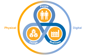 Gartner_inc's tweet photo. By 2020, more than 7 billion people and businesses will be connected to the Internet. http://t.co/v3ORdZv4VL http://t.co/4pC32Xjvz8