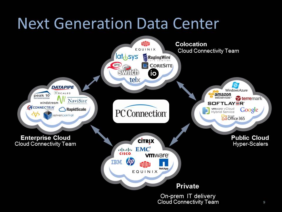 jelliott_pcc's tweet image. Center of the storm. #cloud #cloudconnection
