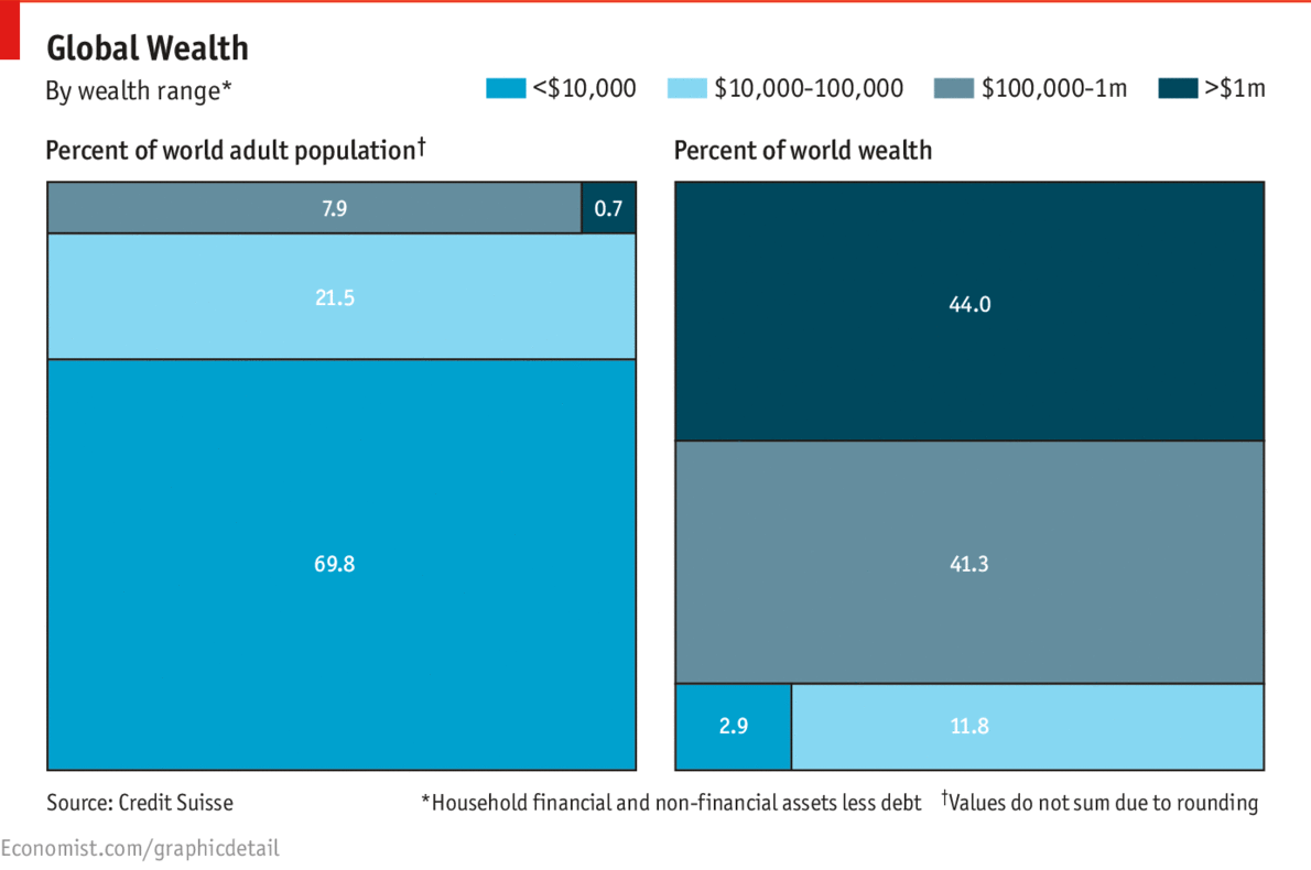 TheEconomist tweet picture
