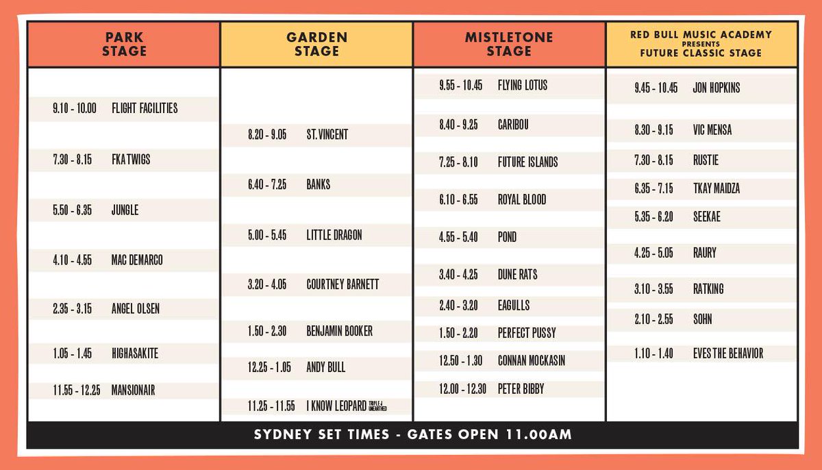 Laneway Festival tweet media