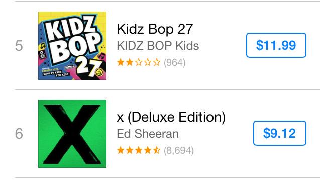 sheerioart's tweet photo. Lol umm I think there's something wrong here... @edsheeran http://t.co/gruzMmqkMS