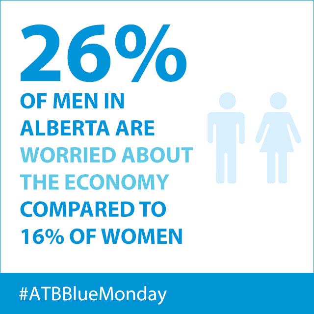 atbfinancial's tweet photo. #ATBBlueMonday stat #5. Give your Monday a boost at http://t.co/fOpxeEVzMR. http://t.co/gVHiFQ23WD