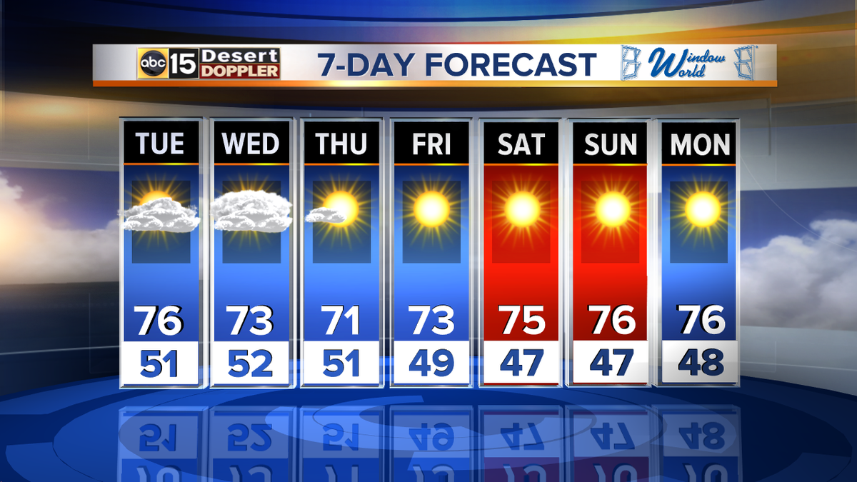 LauraThomasTV's tweet photo. More nice and WARM weather on the way... #abc15wx #azwx http://t.co/vOWnBFu0QJ