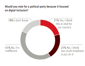 TechNation's tweet photo. #DigitalInsideOut report from @fujitsu_uk - insights into 'Creating a Digital-First Britain' with interesting results http://t.co/dnWGfTqmRR