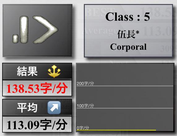 ToyosatoJack's tweet image. ☆5 Corporal(伍長)
ベスト : 138.53字/分　　平均 : 113.09字/分
#TypingClass
弱い bit.ly/Wn2tFt