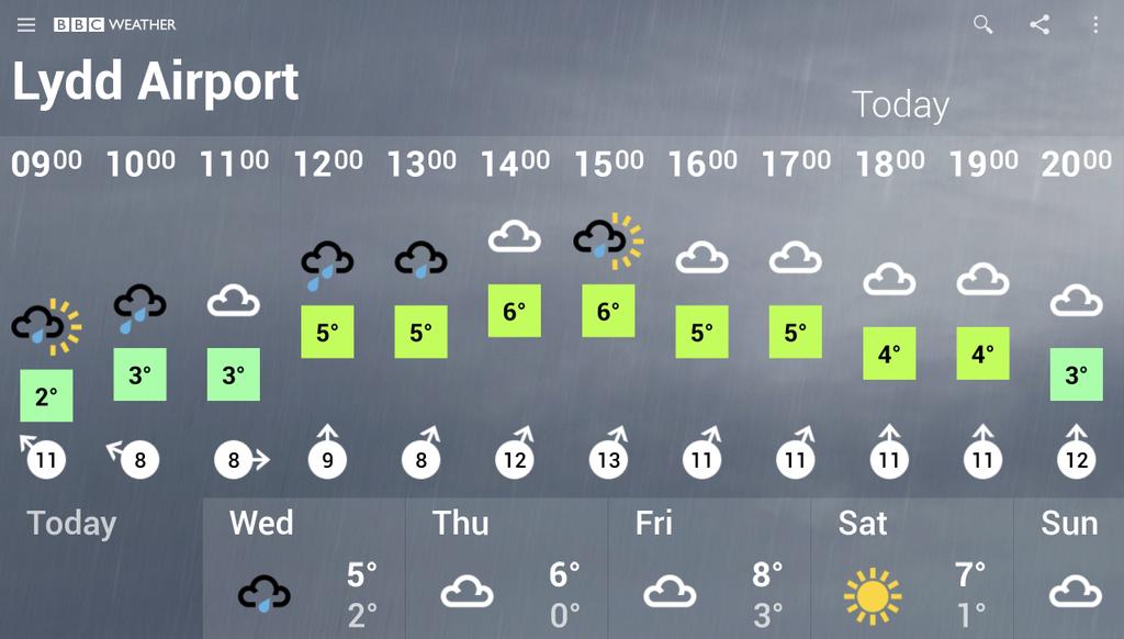 Currently a frost delay to golf at <a href="/LyddGolfClub/">Lydd Golf Club</a>.  Will review again around 09:00.. bbc.co.uk/weather/6296602